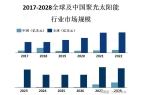 班牙、中国、南非等太阳能资源丰富的地区麻