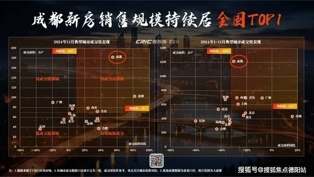 电线成都新房二手房成交情况及2025年新房走势】麻将胡了免费试玩成都商铺公寓和美菁蓉广场售楼处(图3)