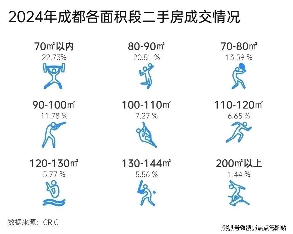 电线成都新房二手房成交情况及2025年新房走势】麻将胡了免费试玩成都商铺公寓和美菁蓉广场售楼处(图4)