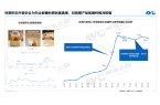 电品类正在热卖？个别品类同比+423%P