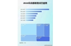 电线成都新房二手房成交情况及2025年新